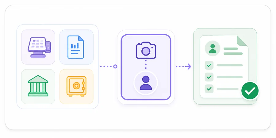 Closeout Control Software Directory Profile Checklist symbolic visual
