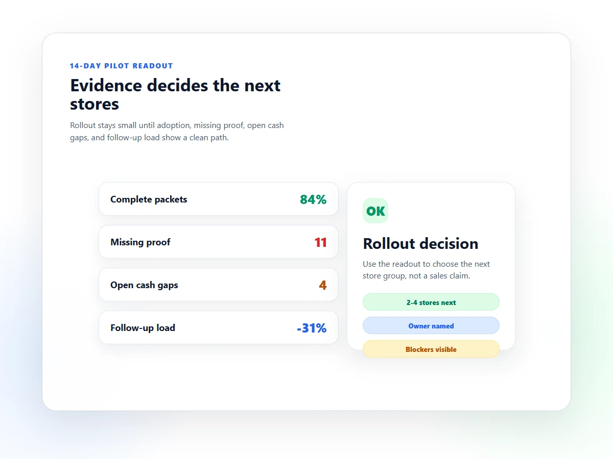 Pilot readout comparing operations packet quality and finance follow-up by day 14.