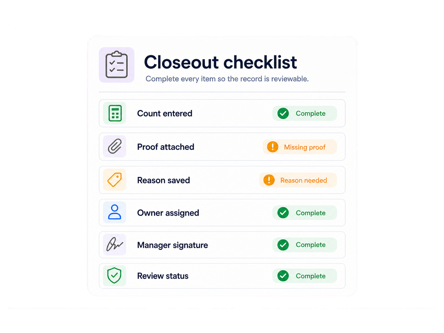 Closeout checklist diagnostic showing proof checks, follow-up, tip questions, safe-count gaps, finance cleanup and cash owner issues becoming a gap map.