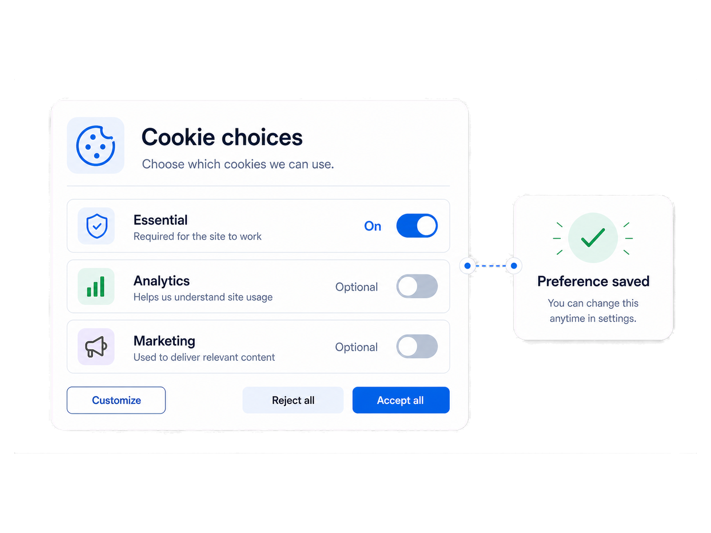 Cookie Policy visual separating necessary, functional, analytics and marketing signals into a saved preference record.