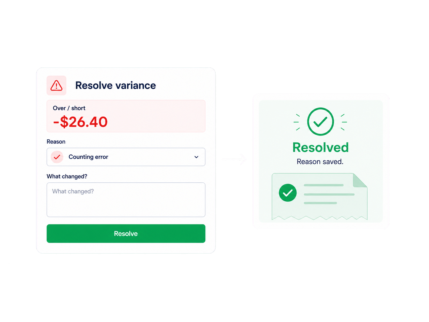 Review trail showing assigned owner, request, review status, comment and resolved state.