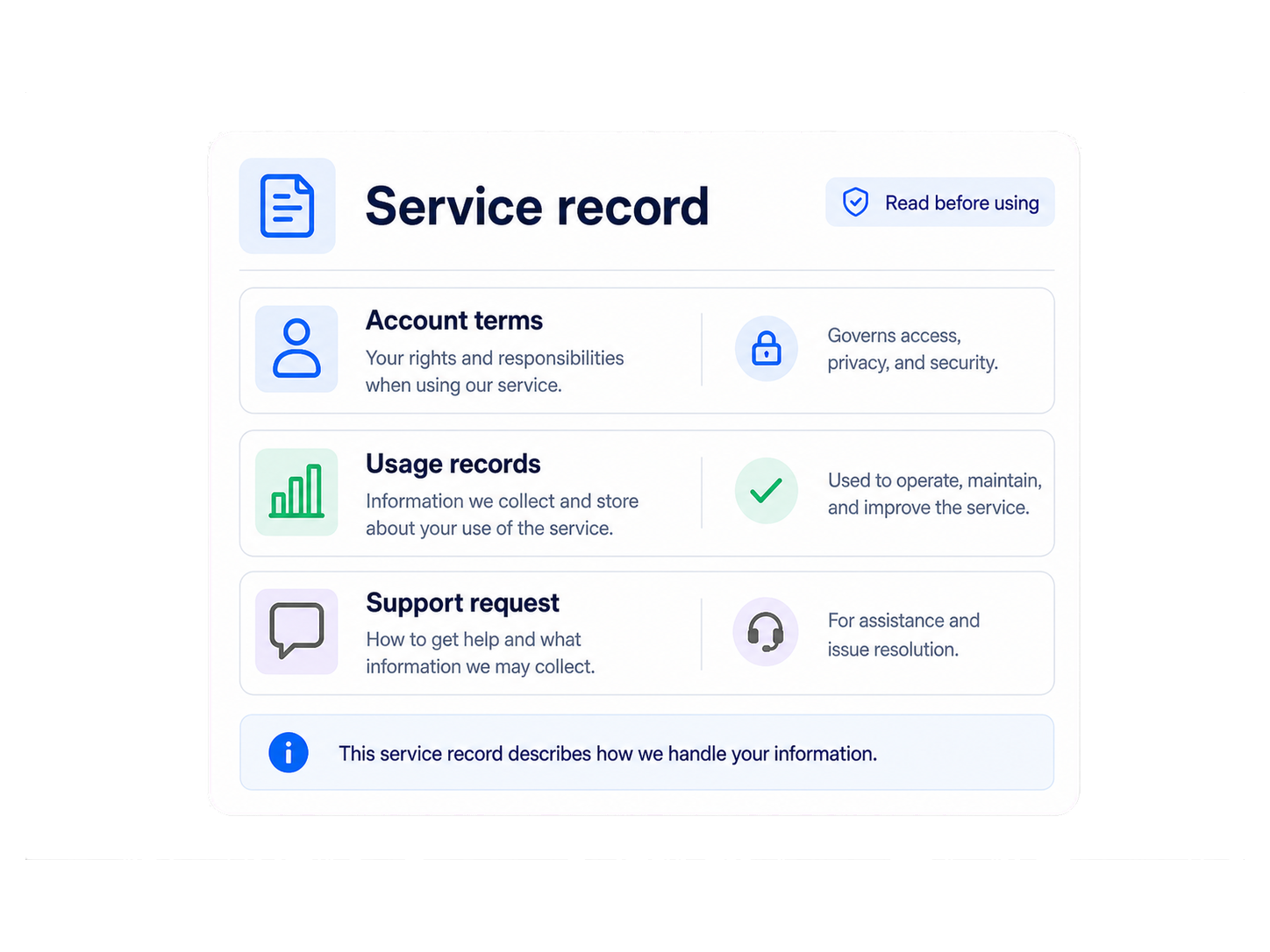 Terms of Service visual showing subscription, data ownership, acceptable use, safeguards, support, termination and dispute rules in one service record.