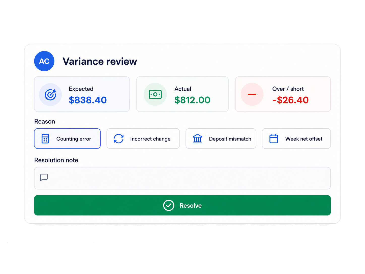 Finance review screen showing a close with supporting context available in one place.